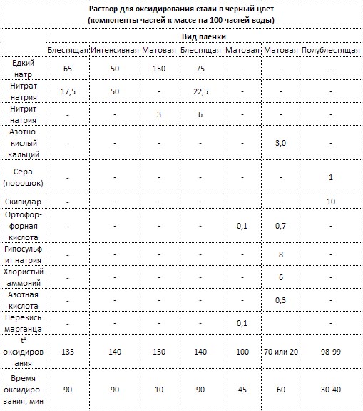 ebook topics from a to